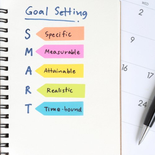 Goal Setting - The How's And Why's - Flamin' Fitness