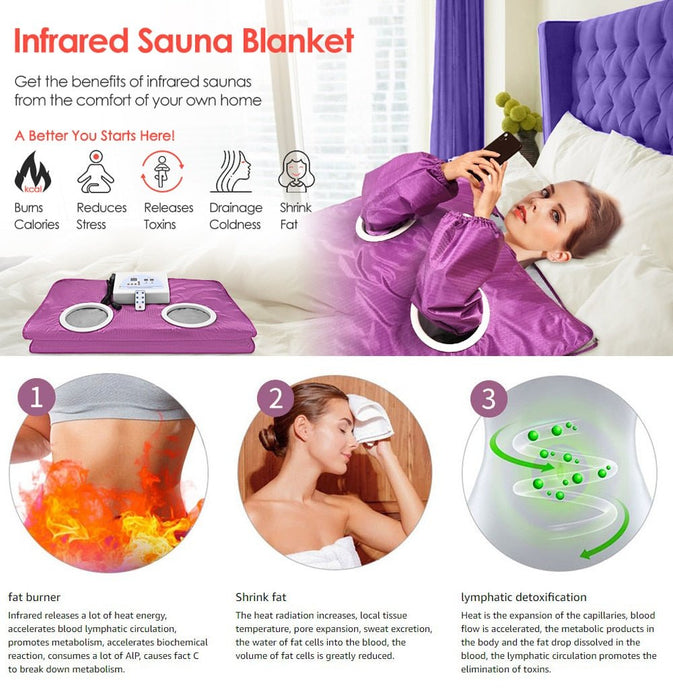 ProHeat Sauna Therapy Blanket - Flamin' Fitness